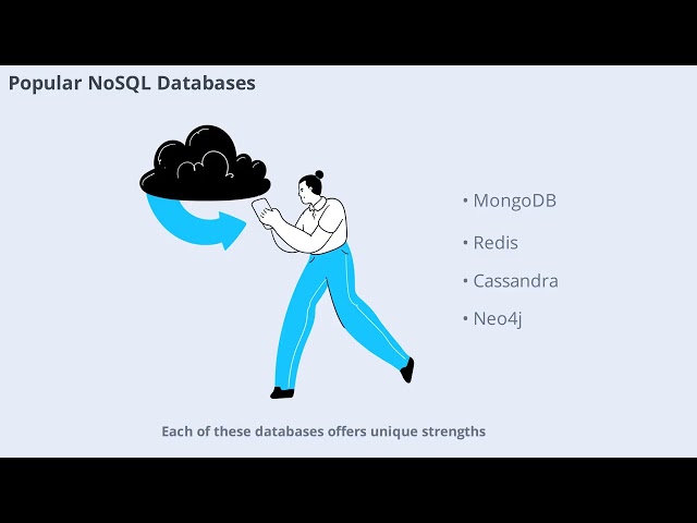 NoSQL Databases and Its Applications (14 Minutes)