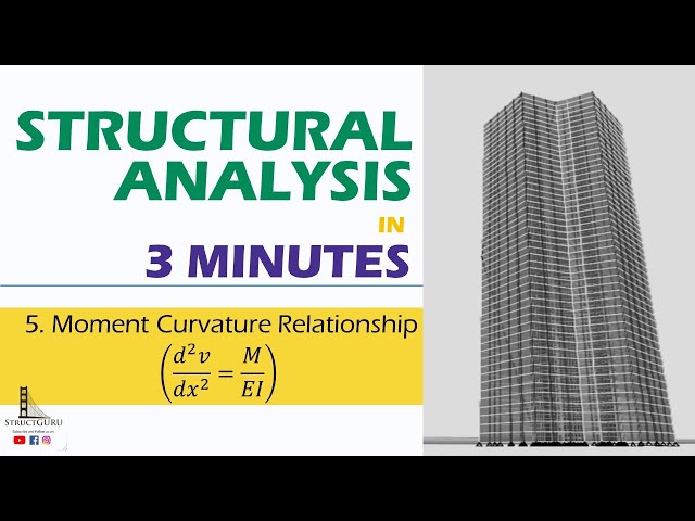 Moment Curvature Relationship | Euler-Bernoulli Beam Equation