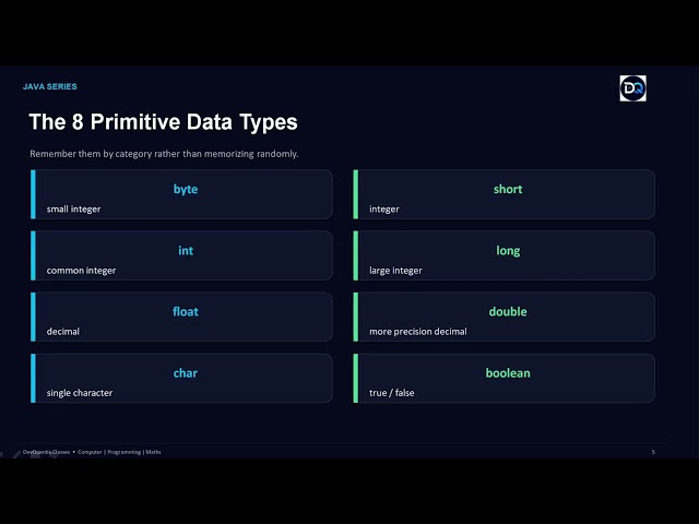 Java Variables & Data Types in Hindi 📦