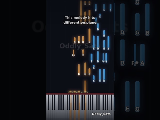 Another Love - Tom Odell | Piano Cover #shorts