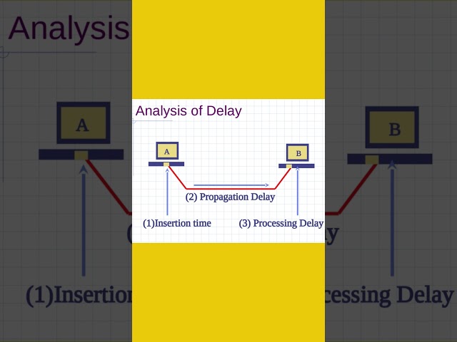 network performance secrets #computernetworks #shorts #shortviral #short #shortsfeed #computer