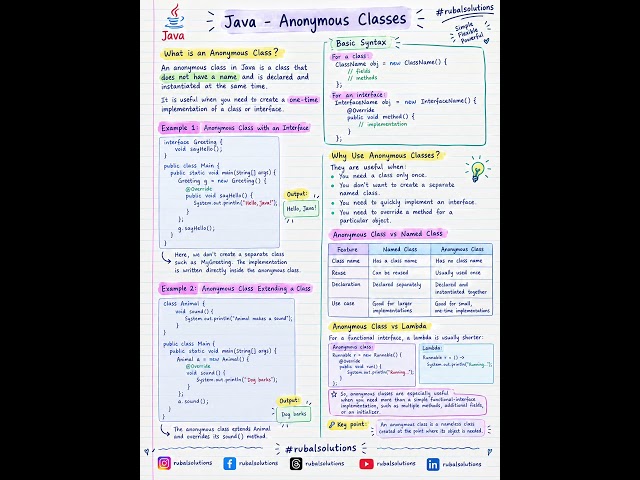 Java Anonymous Classes