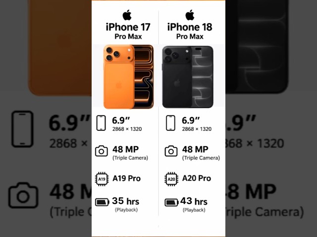 iPhone 17 Pro Max vs iPhone 18 Pro Max: Spec Breakdown