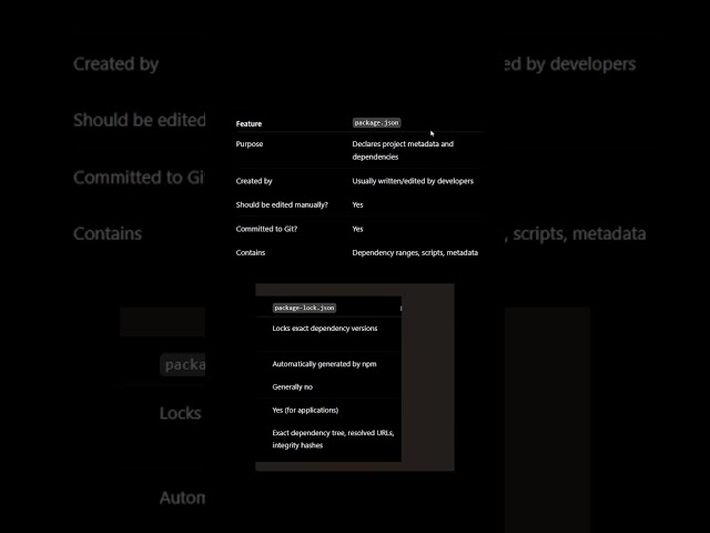 package.json vs package-lock.json #coding