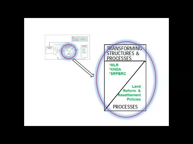 Lecture 4 - The Sustainable Livelihoods Framework and its context