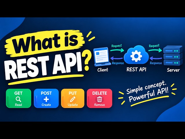 What is REST API? | REST API Explained for Beginners