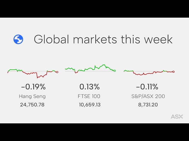ASX Weekly Market Wrap