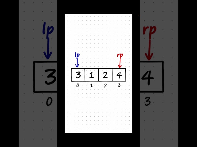 How to Sort Array By Parity In-Place (LeetCode 905) ⚙️