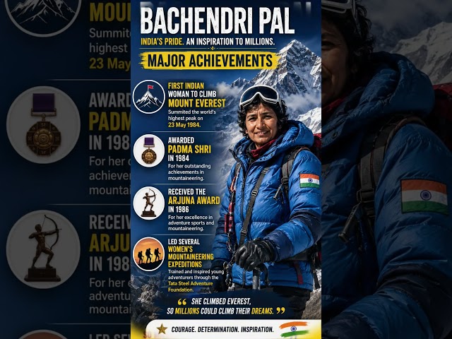🏔️ Bachendri Pal: First Indian Woman to Climb Mount Everest 🇮🇳 | Inspiring Story #Shorts
