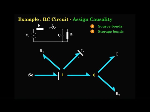 Digital Control Series - 05: Causality and state equation extraction