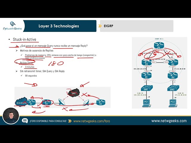 Curso CCNP ENARSI 300-410