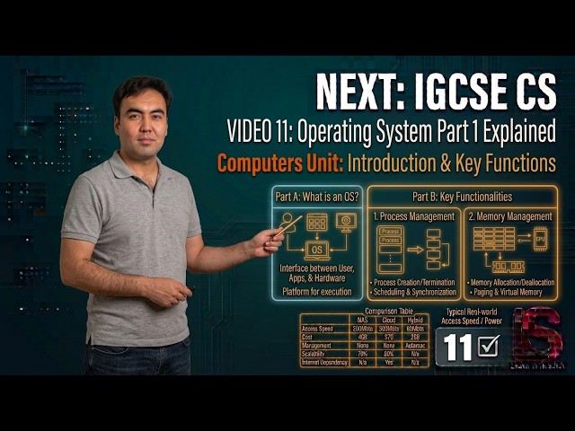 10 Operating System Part 1: Process & Memory Management | Edexcel IGCSE 4CP0