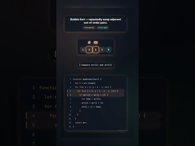 Bubble Sort in JavaScript | Coding Interview Question | #codinginterview #programmingquestions