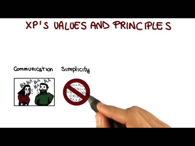 XP's Values, Principles, and Practices - Georgia Tech - Software Development Process