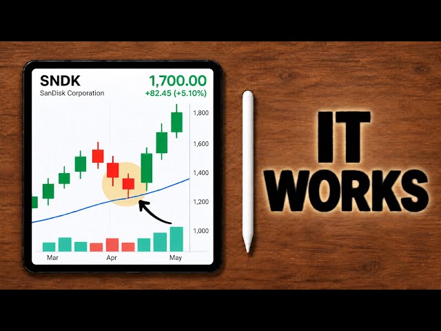 STEAL My Simple Pullback Trading Strategy