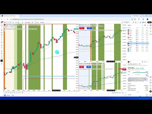 Taking the Day Trades using the Day Trading Indicator for Trading View