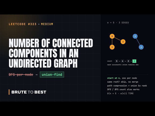 LeetCode #323: Number of Connected Components, Union-Find vs DFS