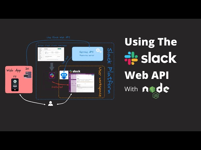 Using Slack Web API with Node.js