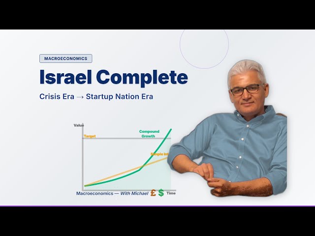 Macro Module VII — Israel's Economy: The Complete Story (Crisis → Startup Nation)