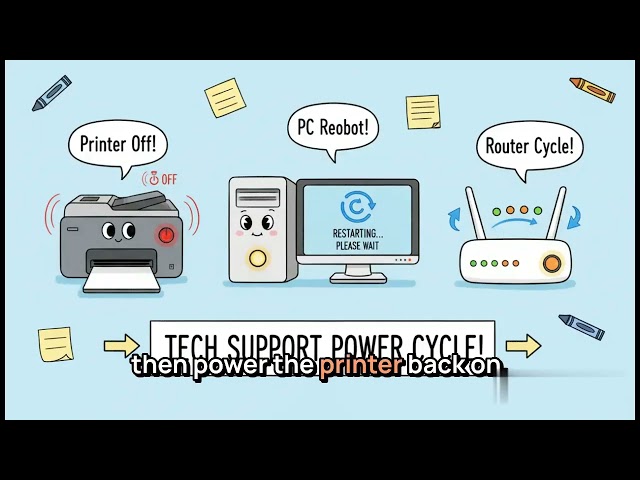 HP OfficeJet 4650 Offline Fix | Fix Printer Offline Error Fast!