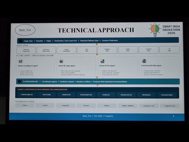 FreightIQ | AI-Powered Freight Forecasting & Smart Vessel Chartering | SIH 2026 | Team Byte_fire