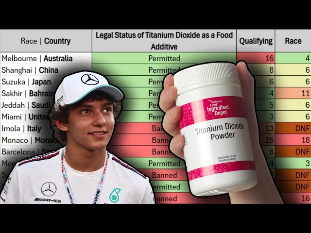 Does Titanium Dioxide Make Kimi Antonelli Faster?