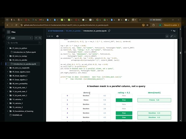 Introduction to pandas: Zero to Hero — AI/ML Fundamentals (Colab Walkthrough)
