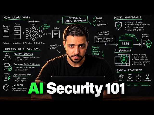 AI Security 101: LLMs, RAG, Agents & Prompt Injection