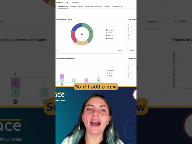 😱 Your Asana dashboard COULD look like this.