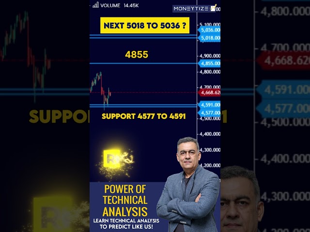 Did you catch this gold breakout?? | Technical Analysis #tradingshorts
