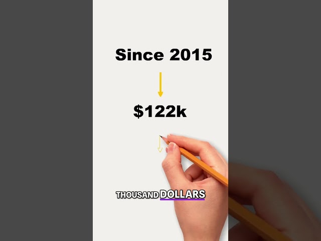 Mastering Investments: Your Path to Wealth!