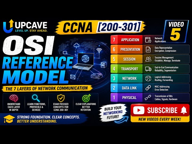 UPCAVE - CCNA [200 - 301] - OSI Referrence Model - Video 5