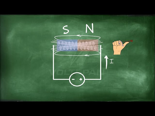 The EASIEST Way to Understand Transformer Vector Groups (Visualized)
