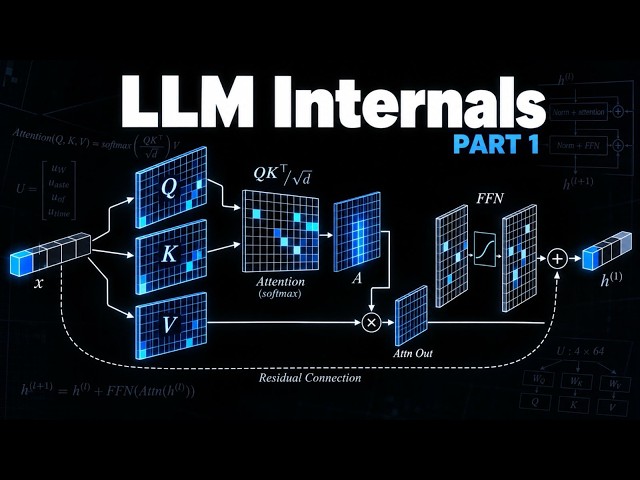 LLM Internals Explained: From Tokens to Attention | Part 1