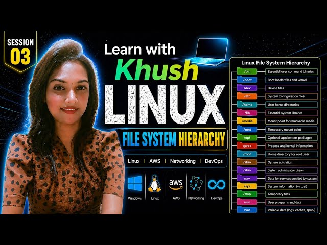 Linux File System Hierarchy Explained 🔥 | Beginner Friendly | Hindi