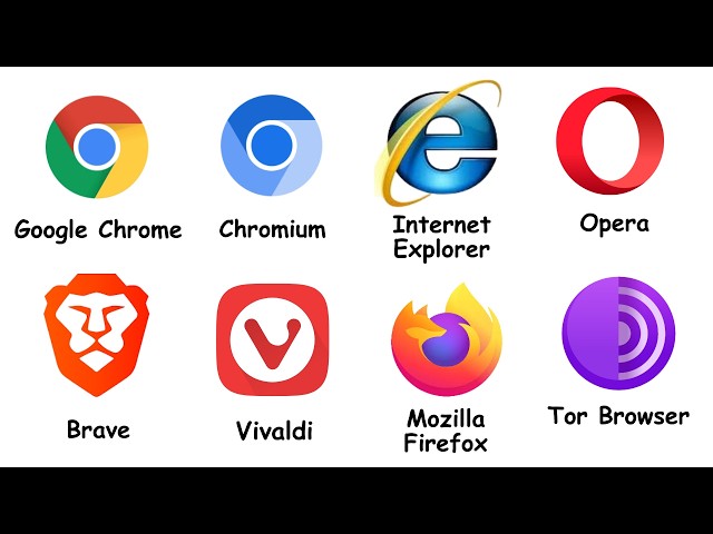 Every Major Web Browser Explained in 9 Minutes