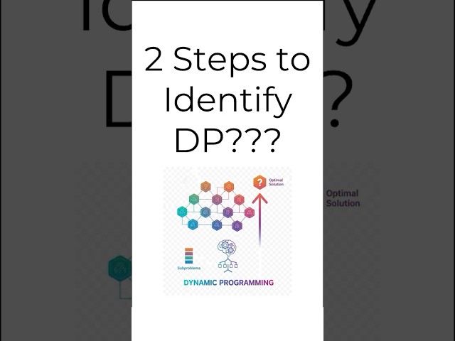 How to Spot Dynamic Programming Problems in DSA 🚀 | DP Made Simple #dp #dsa #ctobhaiya