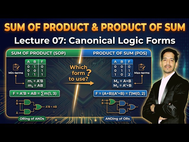 L07 Sum of Product and Product of Sum Expressions