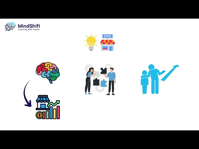 MindShift - Learning with Impact