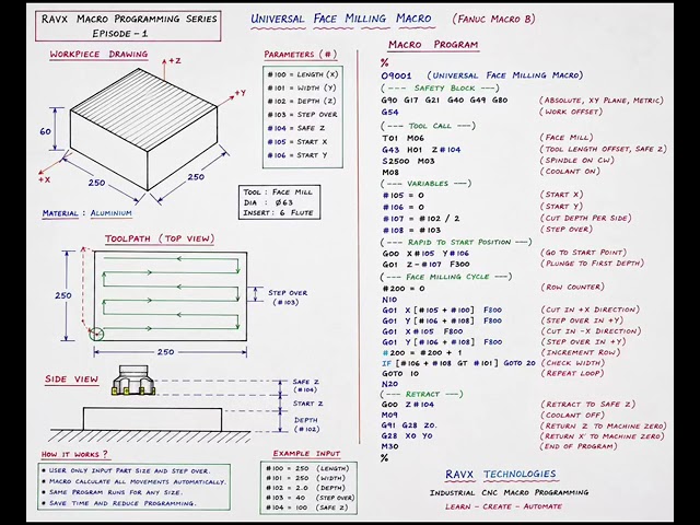 Universal Face Milling Macro | Fanuc Macro Programming | Episode 1@learn_nx_with_rahul 