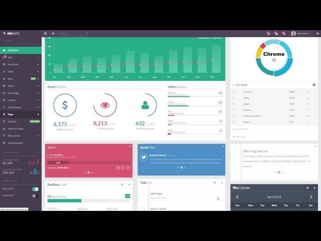 Minovate - Angular Admin Dashboard