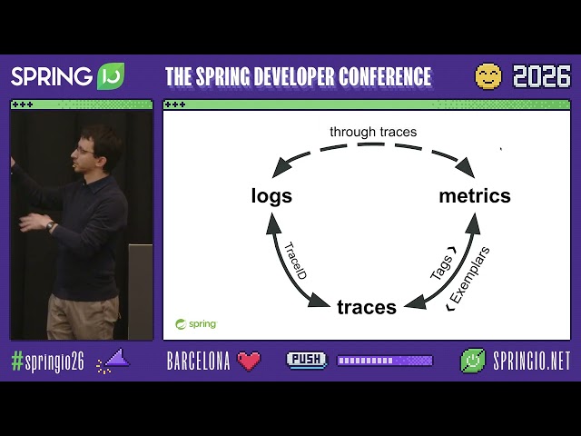I Can See Clearly Now: Observability of JVM & Spring Boot 2-3-4 apps @ Spring I/O 2026