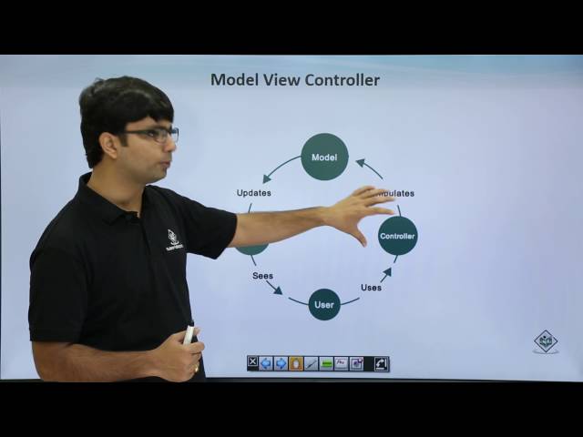 MVC in AngularJS