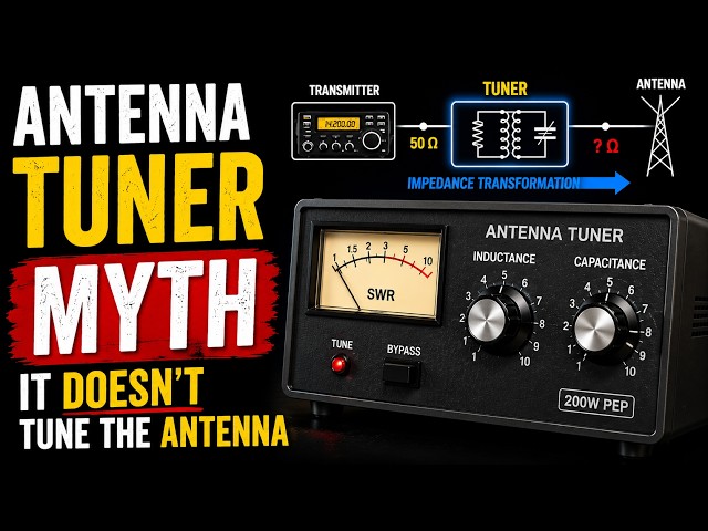 The Antenna Tuner Myth Almost Every Ham Believes