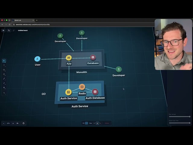 Microservices Solve a Problem You Don’t Have