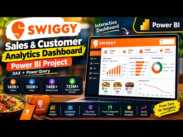 Swiggy Power BI Dashboard | Sales & Customer Analytics | DAX & Power Query