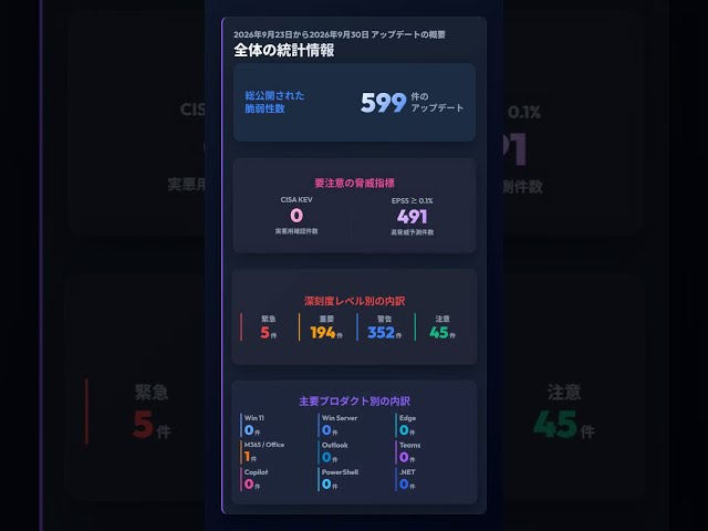 【MSRC #188 脆弱性】2026-09-23〜2026-09-30