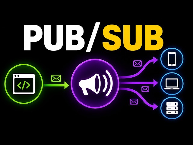 Pub/Sub Explained: How One Message Reaches Millions of Subscribers | System Design Series