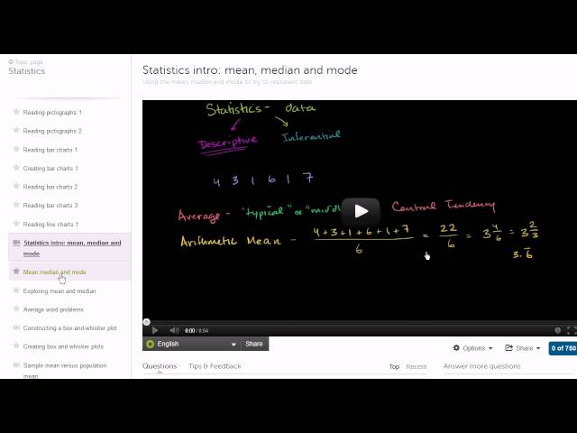 Overview of Khan Academy statistics