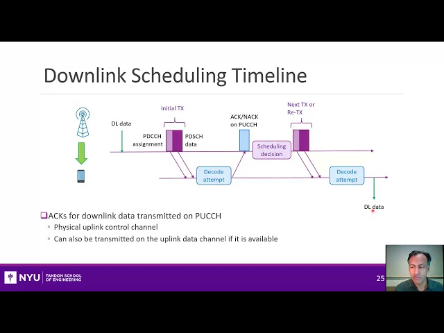 Wireless Comm. Unit 05. Adaptive Modulation & Coding. Sect 3.  Scheduling in 5G NR